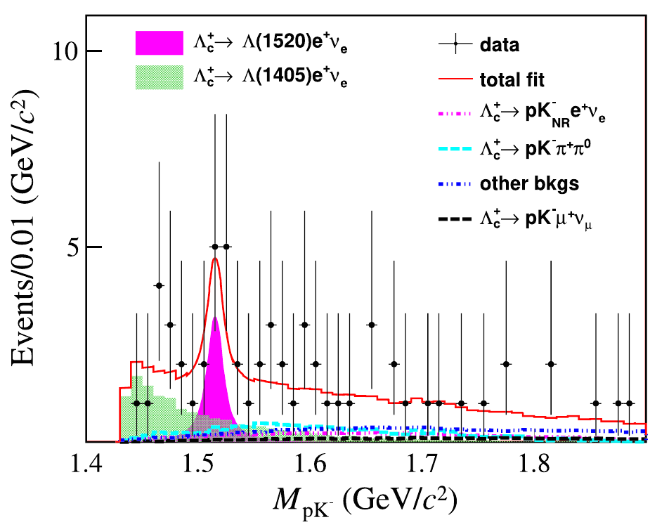 BESIII signal for Lambda_c to Lambda(1520) e nu