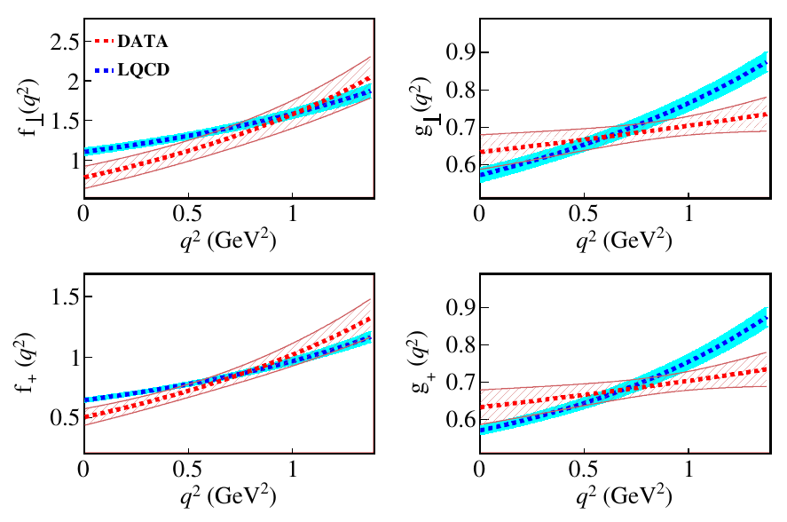 BESIII fit of Lambda_c to Lambda form factors