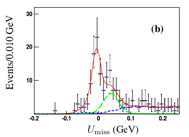 BESIII signal for Lambda_c to Lambda mu nu