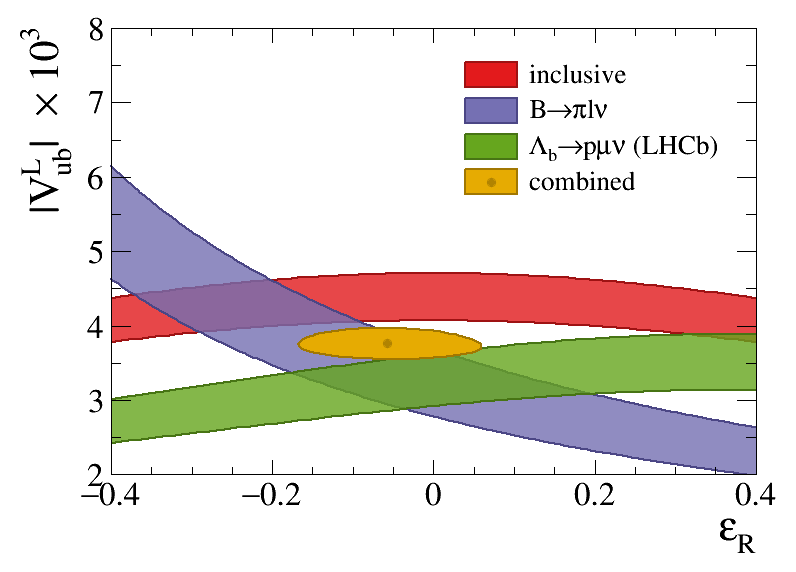 Constraints on Vub and right-handed coupling