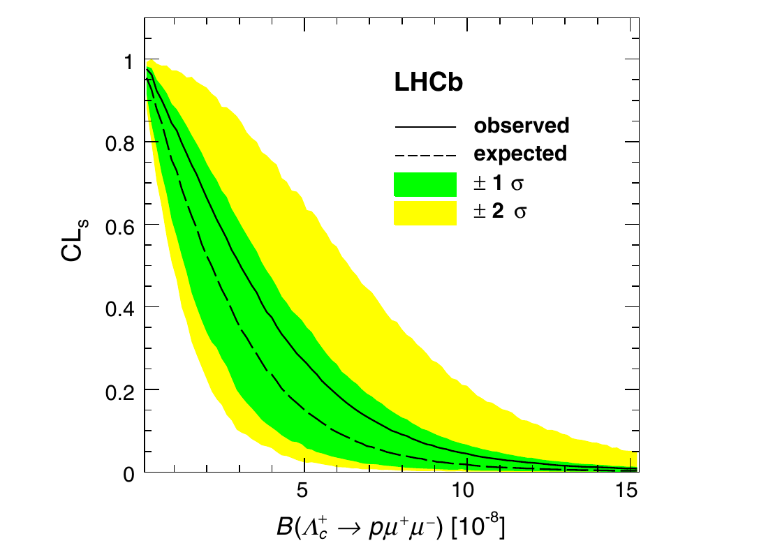 Lambda_b to p mu mu limit measured by LHCb