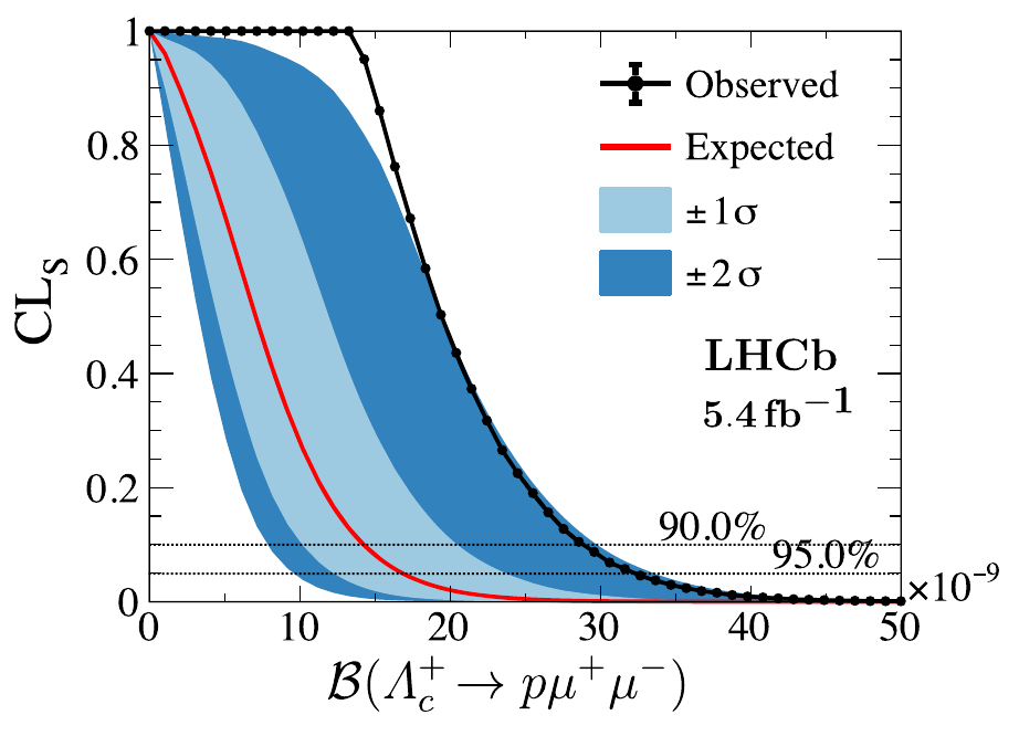 Lambda_b to p mu mu limit measured 2024 by LHCb