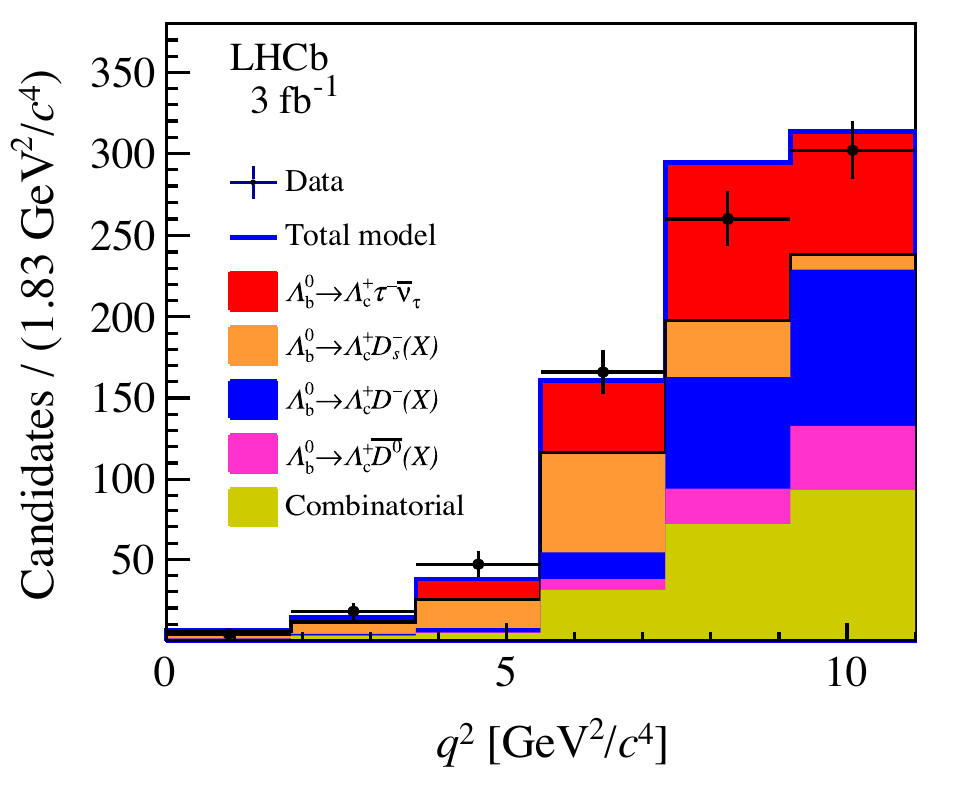 Lambda_b to Lambda_c tau mu analysis by LHCb