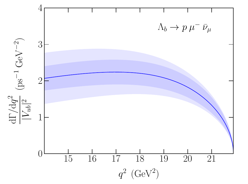 Lambda_b to p mu nu differential decay rate predicted by LQCD