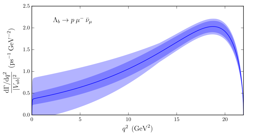 Lambda_b to p mu nu differential decay rate predicted by LQCD