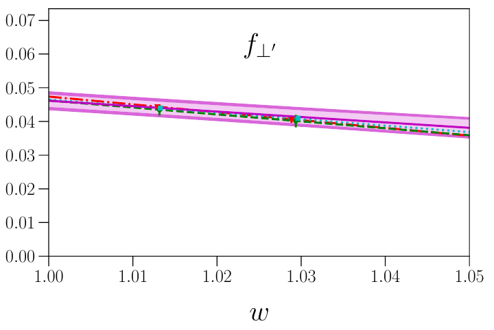 One of the Lambda_b to Lambda(1520) form factors calculated by LQCD