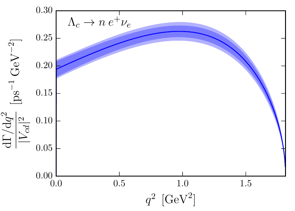 Lambda_c to n e nu differential decay rate predicted by LQCD