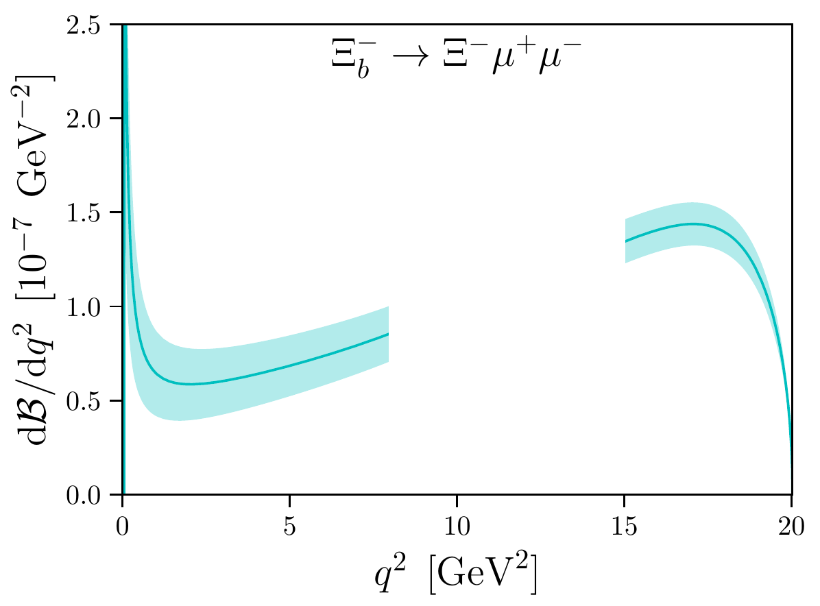 Standard-Model prediction of the Xi_b to Xi mu mu differential branching fraction using form factors from lattice QCD